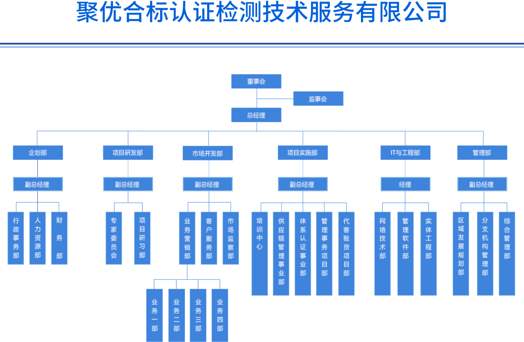 组织架构